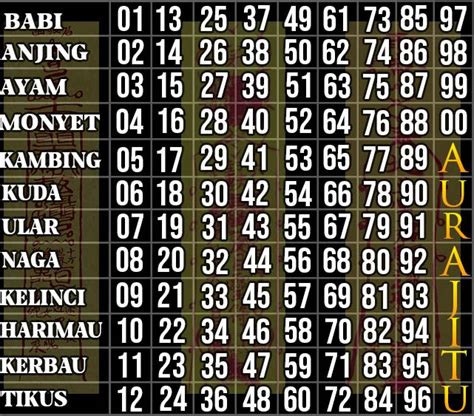 Cara pasang bola di sbobet. Cara mencari shio ganjil.
