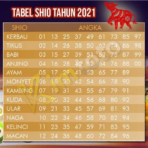 Cara pasang shio togel 2021. Gacor 5000 slot login.