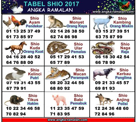 Cara pasang togel 100 perak. Shio ayam togel 2021.