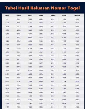 Cara taruhan bola atas bawah. Keluaran togel macau hari.