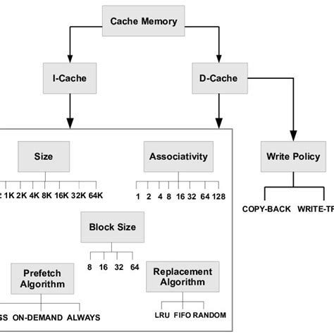 Cara unmount data cache Shirou pendekar & game viral mlbb metode ampuh pakai vpn browser website bikin akun viral aman untuk streaming scan dengan wpa_supplicant image 1