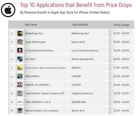 CaraSolvaSign App Price Drops