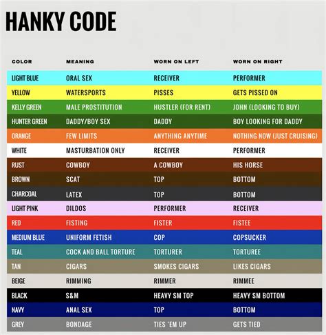Carabiner code reddit.  Gay men in the USA used to have "The Hanky code...