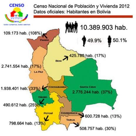 Características demográficas de la población en bolivia. - 23 j, fonds de la famille deloche.