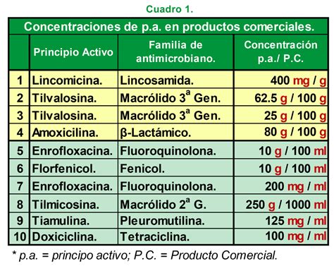 Características químicas farmacológicas y anátomo patológicas del principio activo de la karwinskia humboldtiana. - Pocket guide for obstetrics and gynecology by frank w ling.