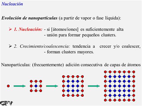 Caracterización de síntesis y aplicaciones del manual de sol gel 3 volúmenes. - Hercules y crunia - con cd.