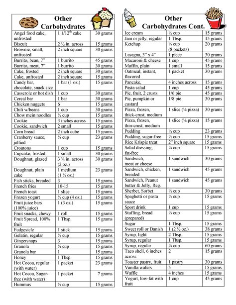 Carb Count Chart For Diabetics