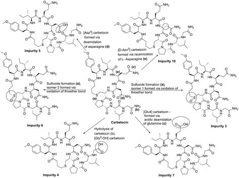 Carbetocin - Wikipedia