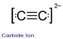 Carbides AMERICAN ELEMENTS