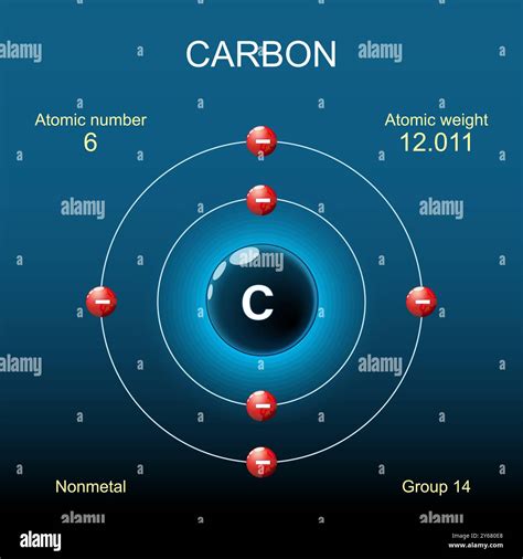 Carbon Atom Structure Model