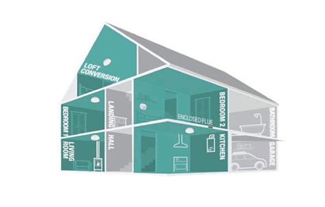 Carbon Monoxide – British Standard BS EN 50292:2013 Aico