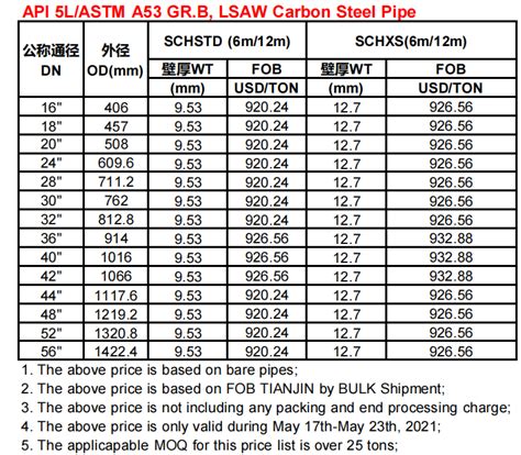 Carbon Steel Tube Price List