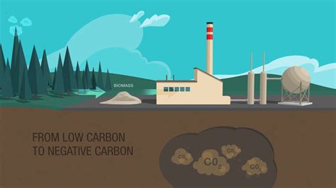 Carbon capture technology companies. Things To Know About Carbon capture technology companies. 