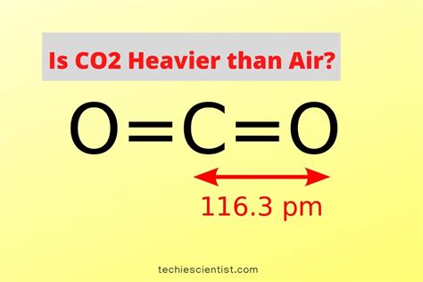 Carbon dioxide lighter or heavier than air. Things To Know About Carbon dioxide lighter or heavier than air. 