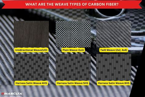 Carbon fiber properties. .  <a href=http://www.repper.ro/sites/default/fil...