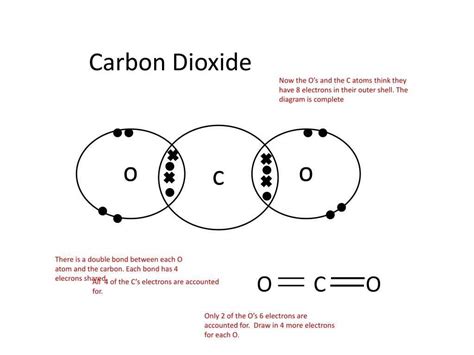 Carbon monoxide electron structure.  These diagrams are a helpful tool in ...