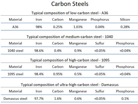 Carbon-Molybdenum Steels - ASTM International