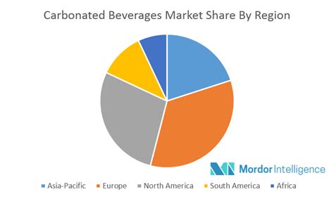 Carbonated Beverages Market Size & Share Report, 2027 - Grand …