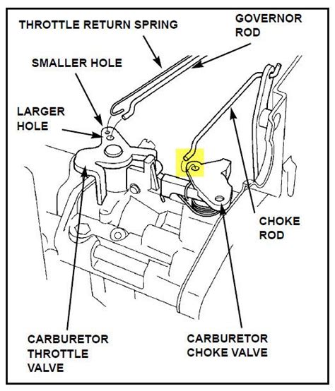 Carburetor linkage diagram. CARBURETOR CLEANING SERIES 8-11. 1 Carefully remove bowl and after removing it push the float hinge pin out with the carbtool part # 670377. remember that the float can't be rotated in upward direction. 2 Using the carb tool, remove the seat. 3 Insert the carb tool gently to remove the emulsion tube. 