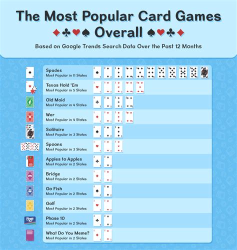 Card games list » 19+ of NZ