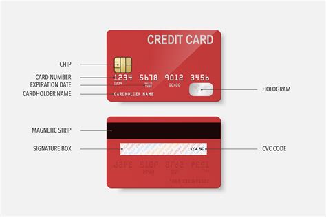 Card information. Things To Know About Card information. 