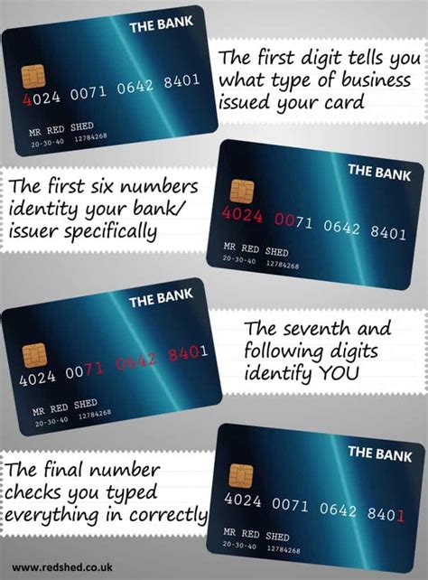 Card numbers. The CVV Number ("Card Verification Value") is a 3 digit number (Visa, MasterCard, Discover) or 4 digit number (American Express). Providing your CVV number to an online merchant proves that you actually have the physical credit or debit card - and helps to keep you safe while reducing fraud. CVV numbers are also known as CSC numbers ("Card ... 