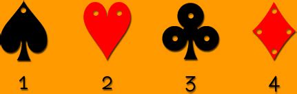 Card suit order. The higher the number on the card, the higher the difficulty level. As we see in season 1, the Ten of Hearts is the most deadly and high stakes game the players take part in. However, the Face Cards in season 2 are much higher in difficulty and require the players to take on an individual. The game does not end until the Face Card citizen is dead. 