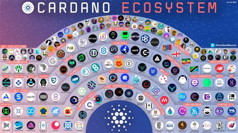 Cardano's Ecosystem Projects Gaining Traction