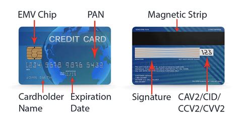 Cardholder name. Things To Know About Cardholder name. 