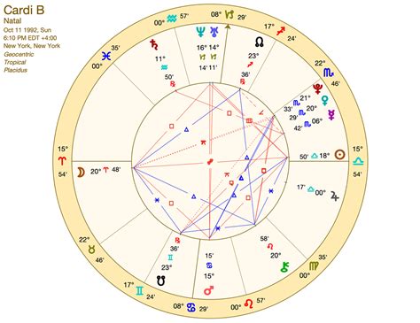 Cardi B Zodiac Chart