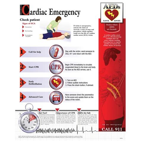 Cardiac Emergencies Emergency Department