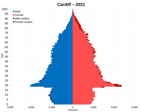 Cardiff student population.  Check real-time availability, compare verified reviews, ...