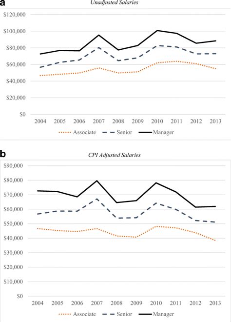 Cardinal Health Freight Auditor Annual Salaries CareerBliss