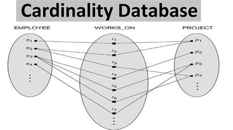 A categorical feature is said to possess high cardinality when there are too many of these unique values. One-Hot Encoding becomes a big problem in such a case since we have a separate column for each unique value (indicating its presence or absence) in the categorical variable. This leads to two problems, one is obviously space …