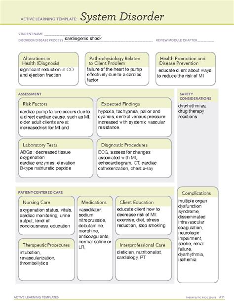 Cardiogenic shock ATI active learning template System disorder