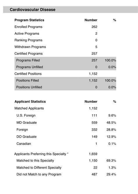 Cardiology match reddit.  That&rsquo;s my reason to Jul 4, 2023 · Simi...