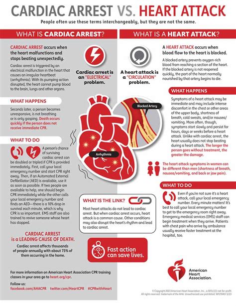 Cardioprotected Spaces, How Do They Protect Against Cardiac Arrest