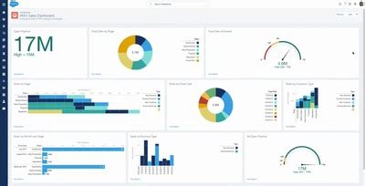 Cards design pattern example at Salesforce 1 of 11