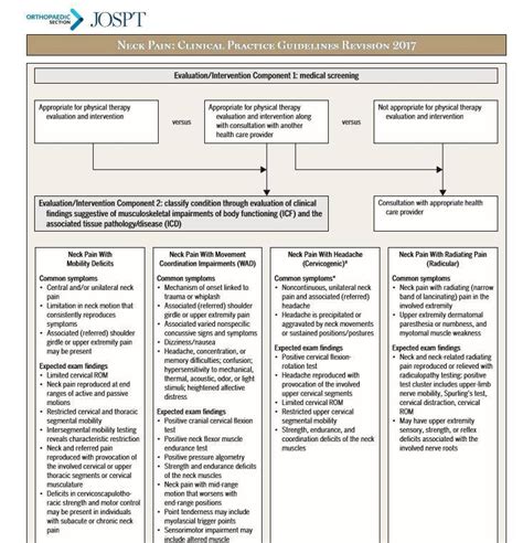 Care Decision Tree - American Academy of Orthopaedic …