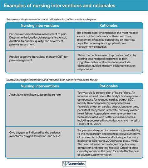 Care plans should be reviewed more than once a year, …