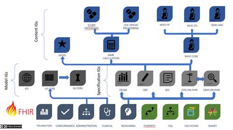 CarePlan - FHIR v5.0.0