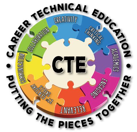 Career And Technical Education Images