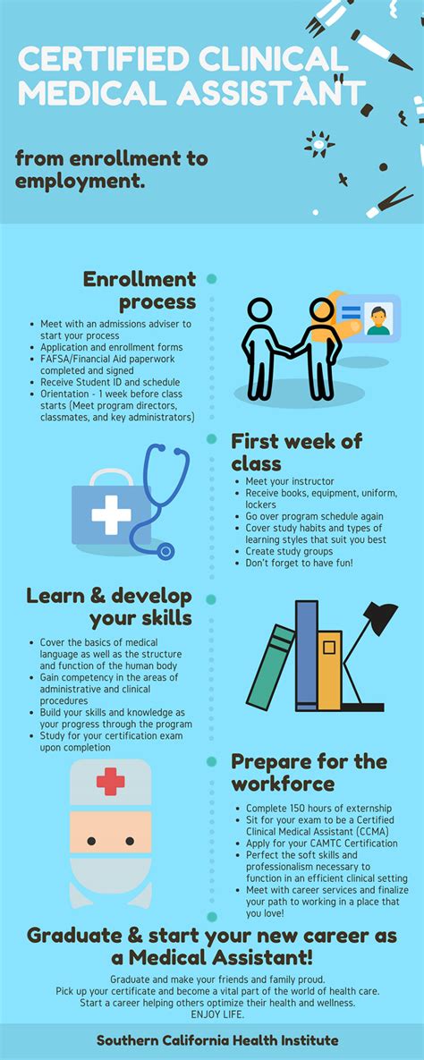 Career As A Medical Assistant