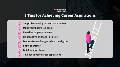 Career Aspiration Meaning