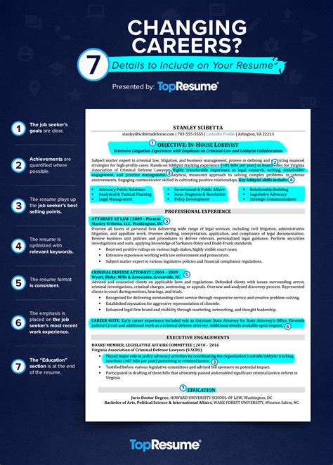 Career Change Resume Summary