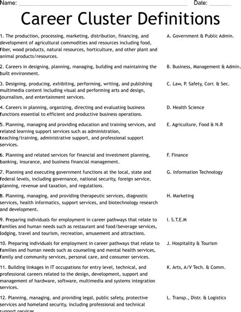 Career Cluster Definitions Worksheet WordMint