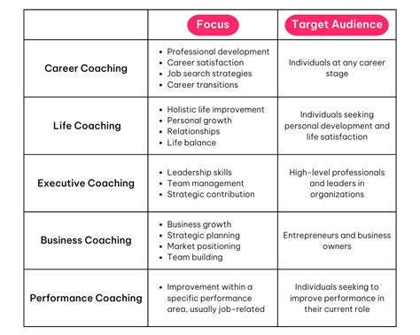 Career Coach For Career Change