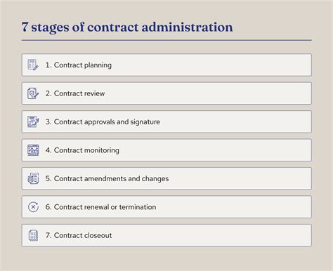Career Contract Administration