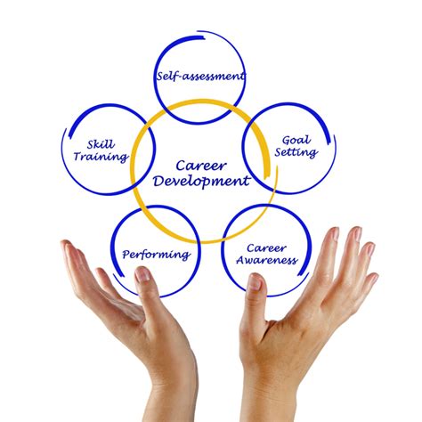 Career Development Define
