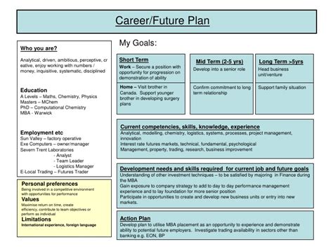 Career Development Plan Examples